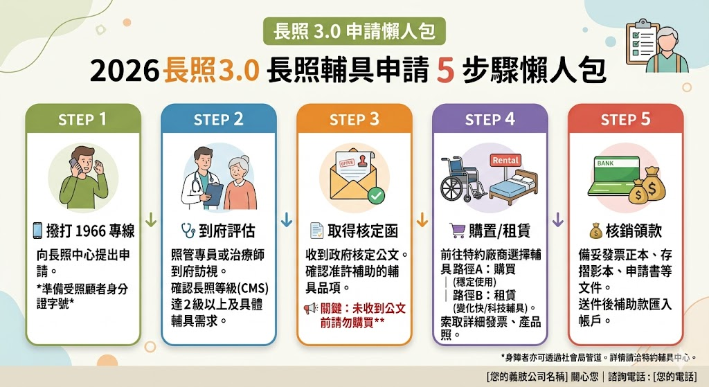 輔具申請補助懶人包，教您如何聰明運用資源！
