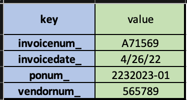 Keyvalues