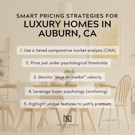 Smart pricing strategies for luxury homes in Auburn, CA, listing five expert tips on market analysis and buyer psychology.