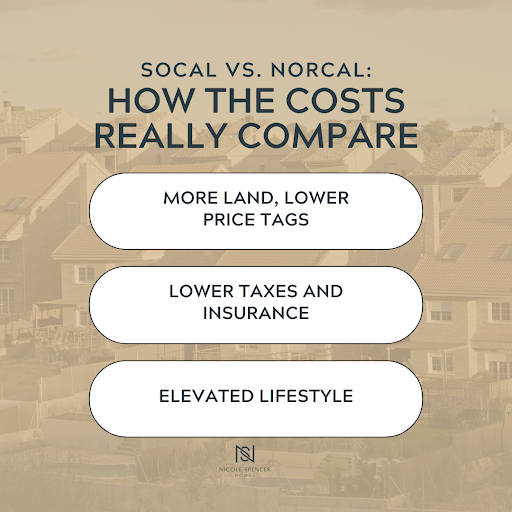 SoCal vs. NorCal housing cost comparison highlighting more land, lower taxes, and a better lifestyle in Auburn, CA.