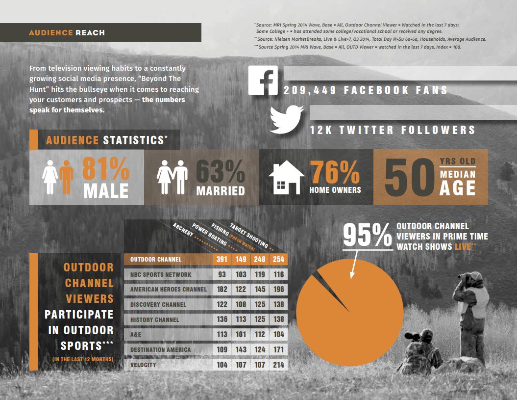 Promotional Graphic Design