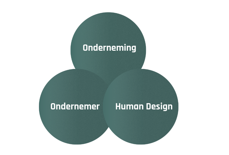 Drie vrouwen in een kamer, twee staan, één zit. Ze glimlachen en zijn in gesprek. Neutrale achtergrond, gedempt licht.