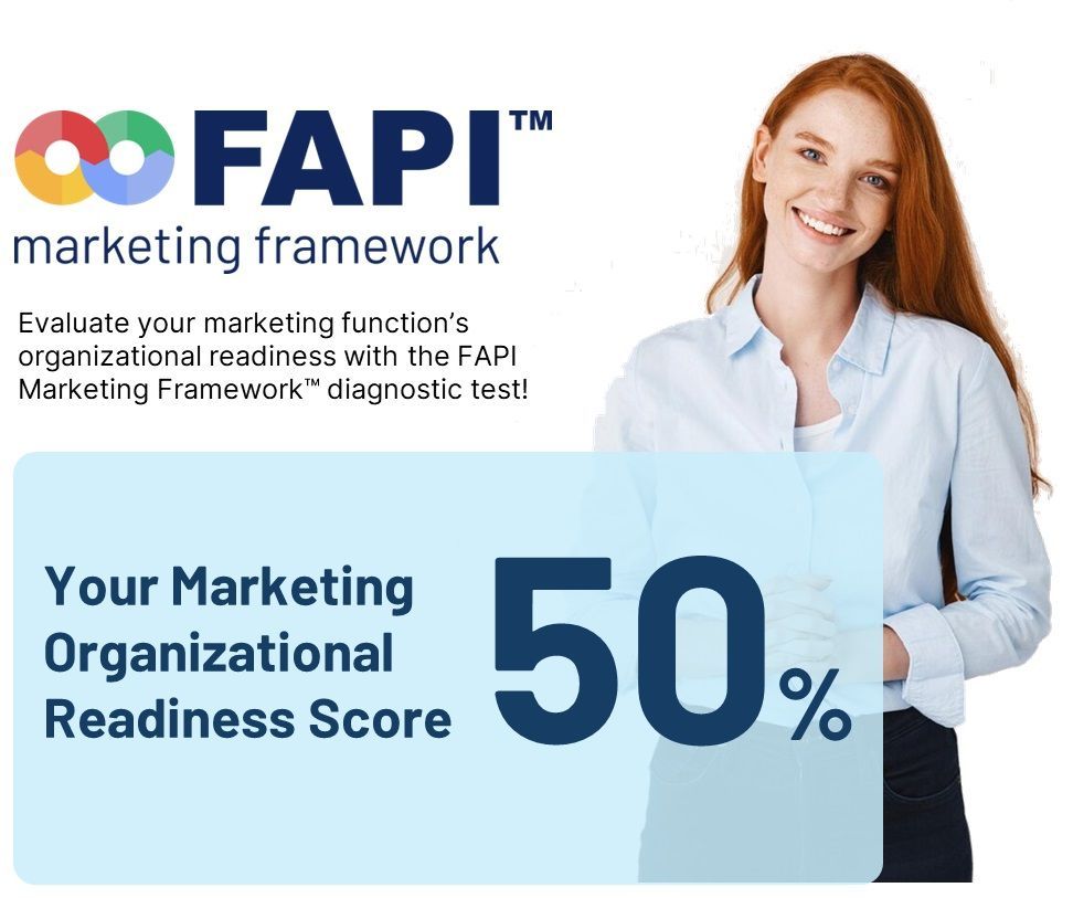 FAPI Marketing Framework™ Diagnostic Test