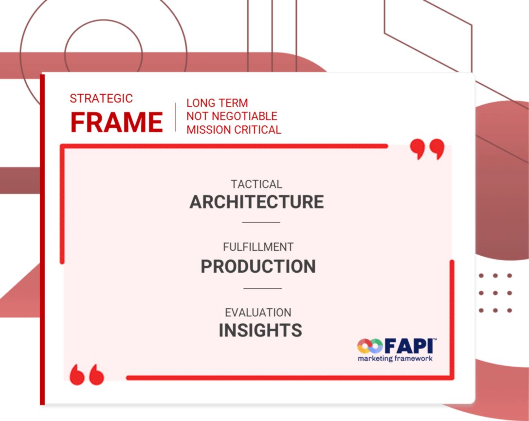 FAPI Marketing strategic Frame