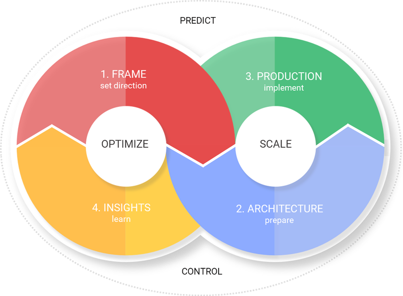 FAPI Marketing Framework official