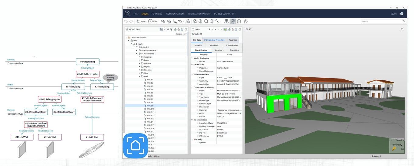 Strutturazione metadati in un Visualizzatore di verifica IFC 