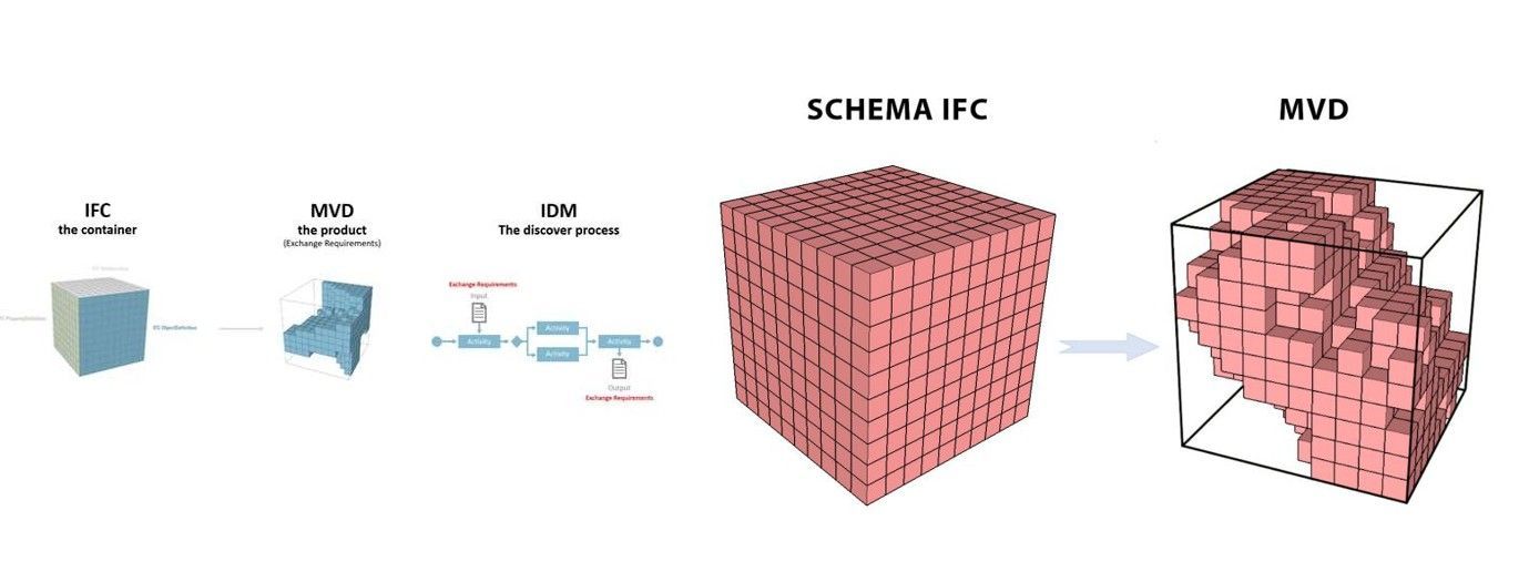 Schema MVD – Model View Definition 