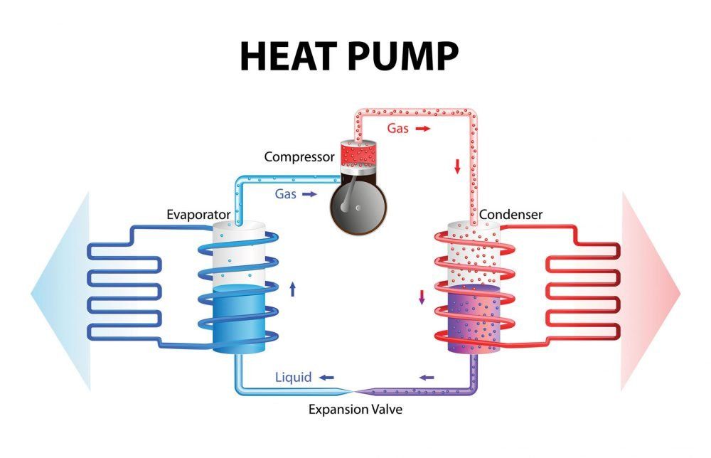 What is a Heat Pump & How Does It Work?