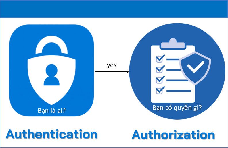 So sánh giữa Authentication và Authorization