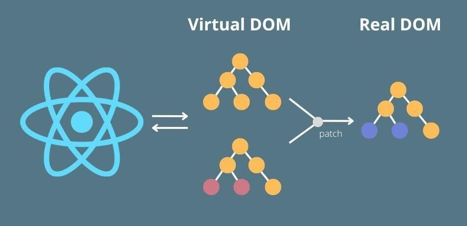 Virtual DOM trong React JS