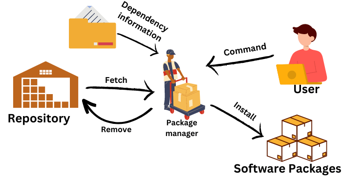 Package Manager