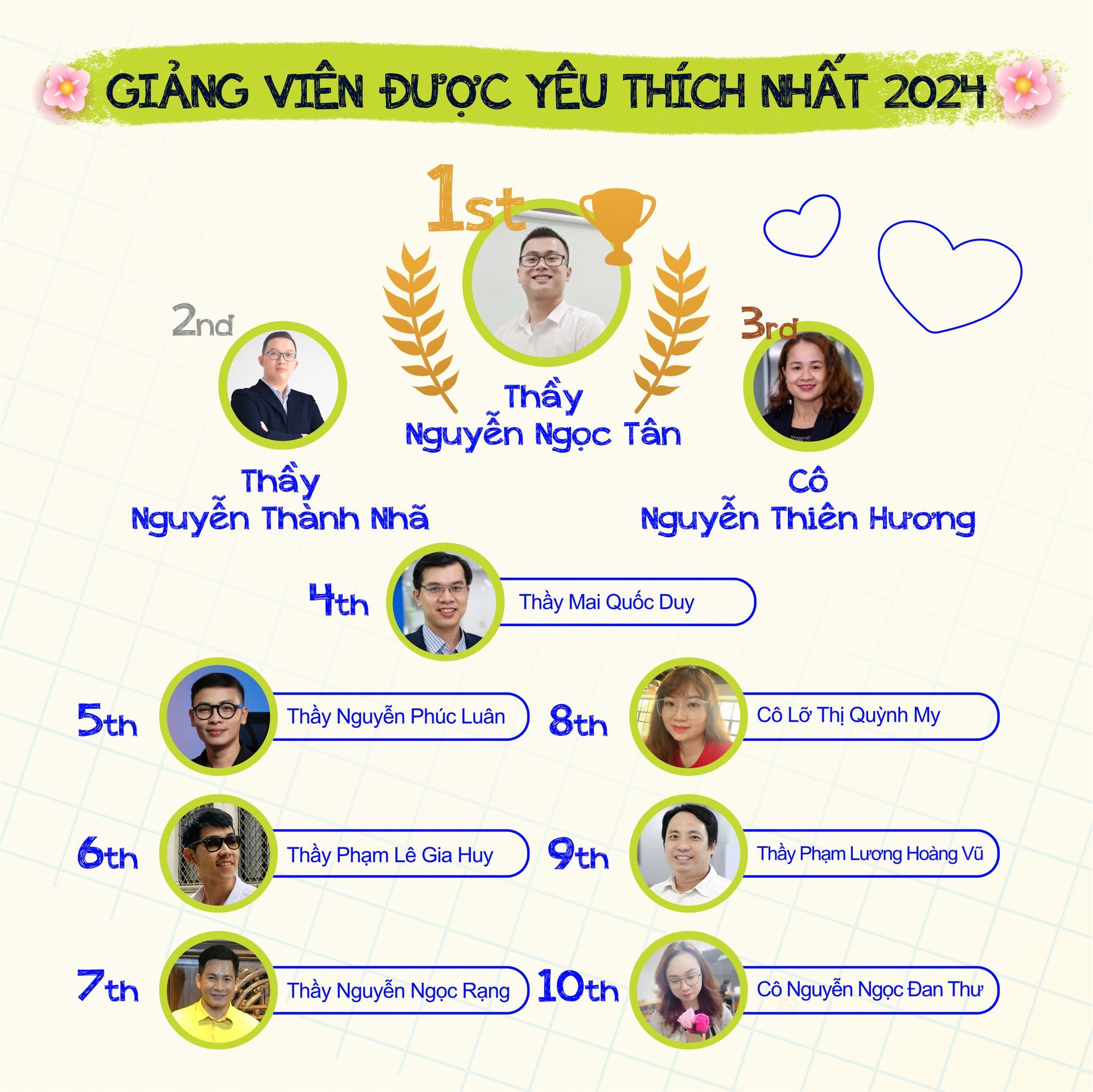 Top 10 giảng viên được yêu thích nhất tại Green Academy năm 2024