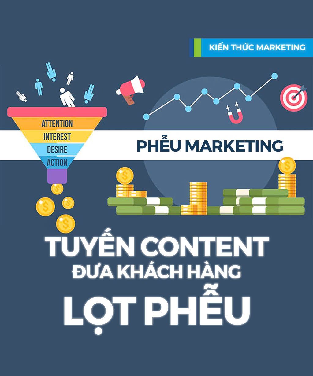 TUYẾN CONTENT MARKETING KÊU GỌI KHÁCH HÀNG LỌT PHỄU NHANH NHẤT?