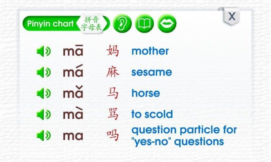 Pinyin giúp cho quá trình học nói dễ dàng hơn