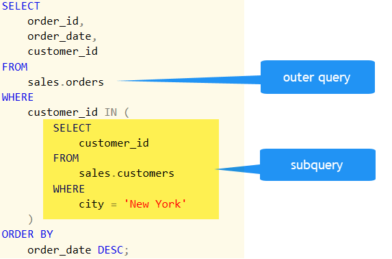 Lệnh Subqueries trong SQL