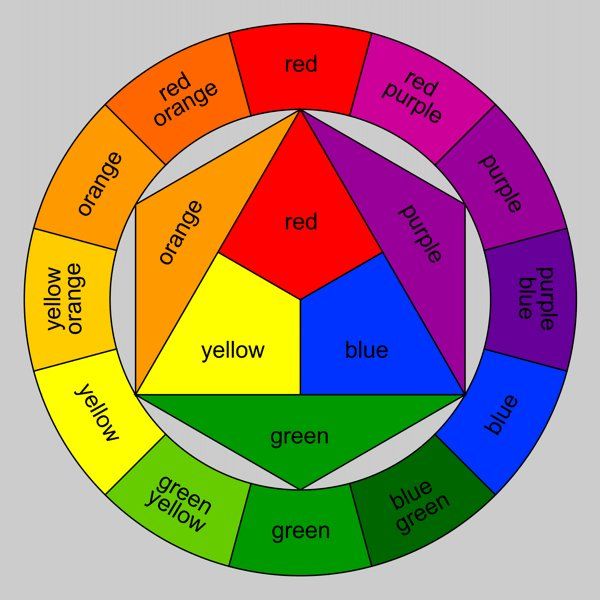 Bảng vòng thuần sắc cơ bản với 12 màu