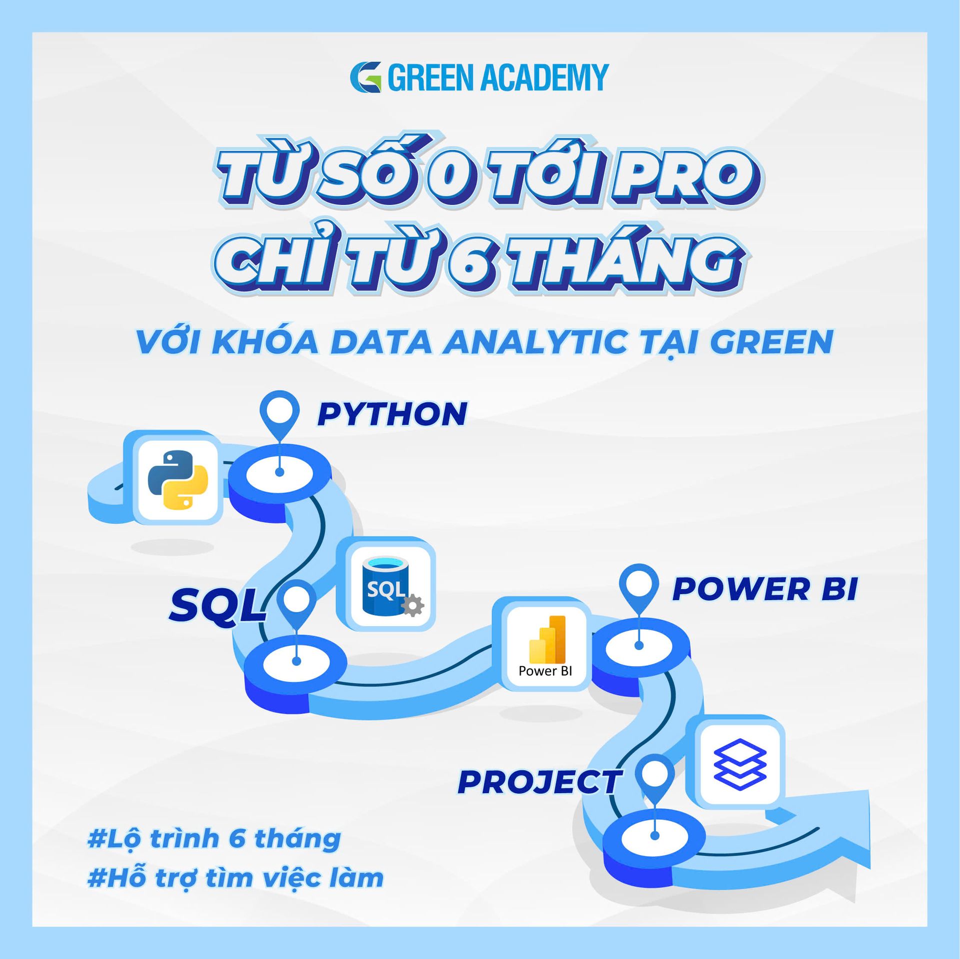 Khóa học Data Analyst tại Green Academy