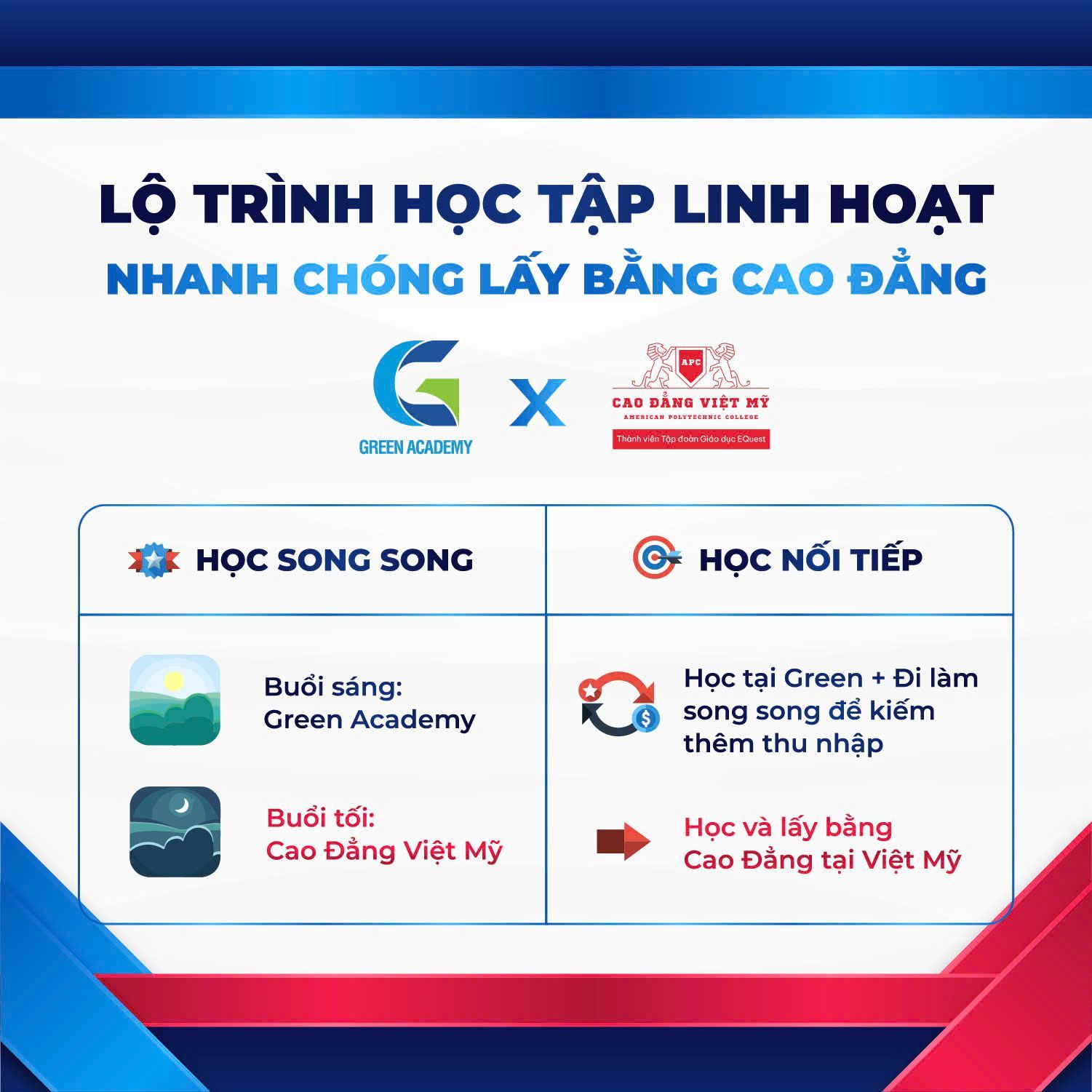 Lộ trình học tập linh hoạt