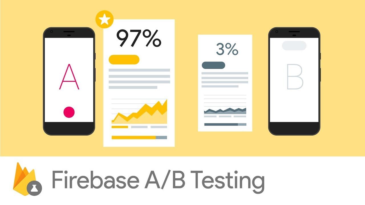 A/B Testing