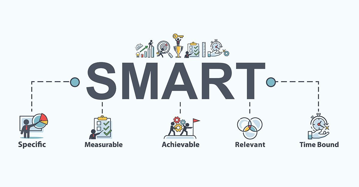 Mục tiêu Smart