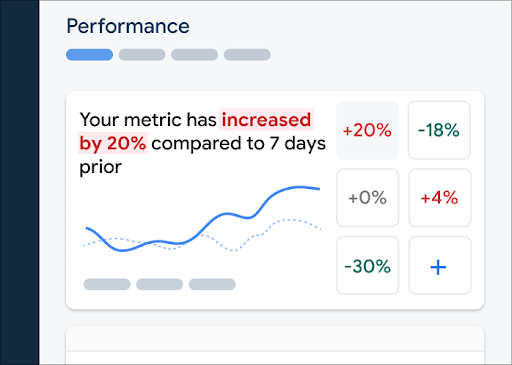 Performance Monitoring