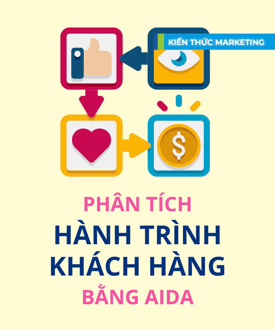 Phân tích hành trình khách hàng bằng AIDA