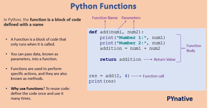 Python Function