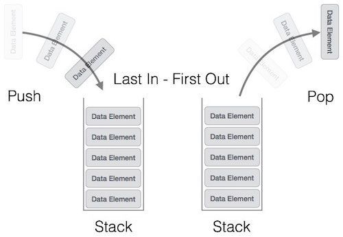 Cấu trúc dữ liệu Stack