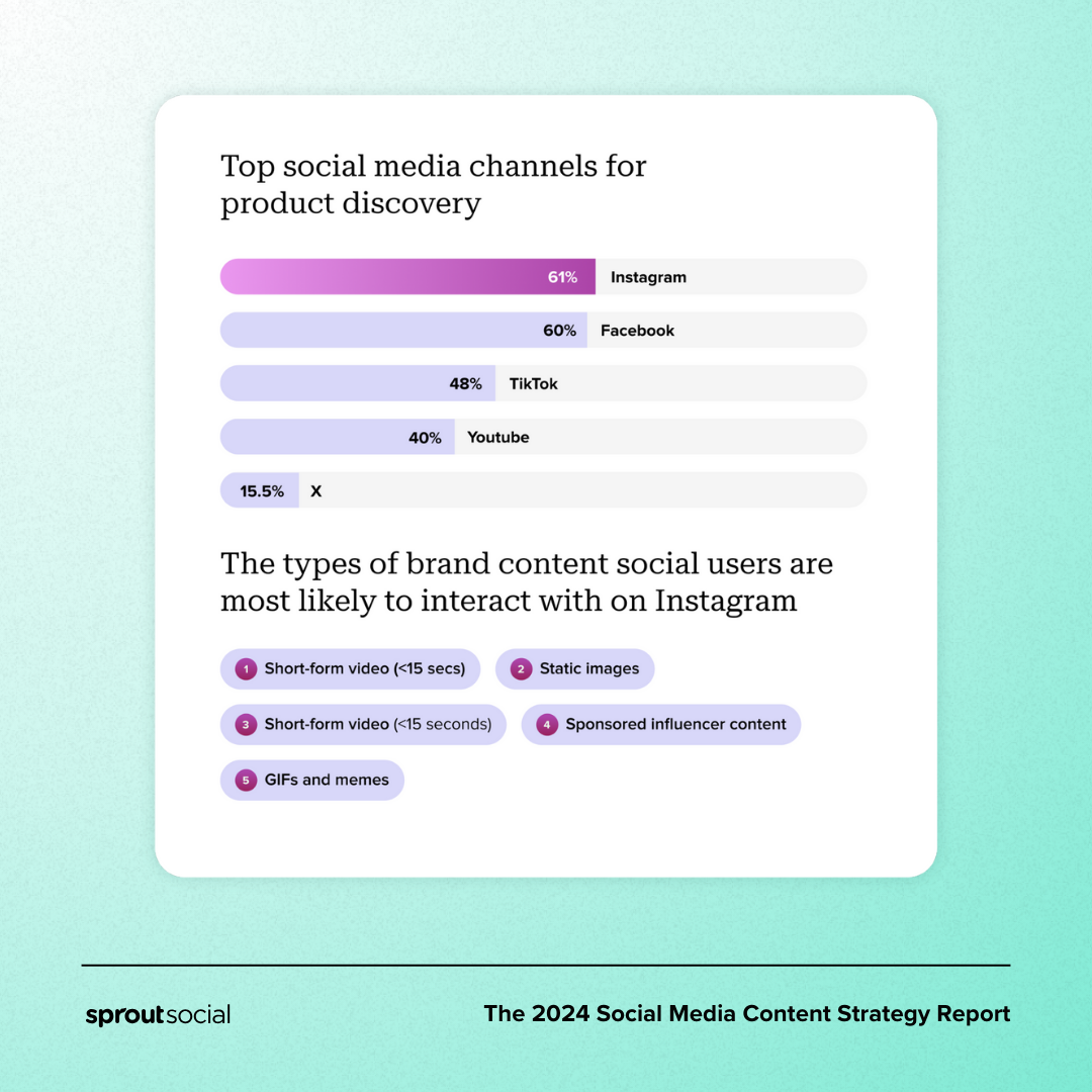 2024 social media content strategy report