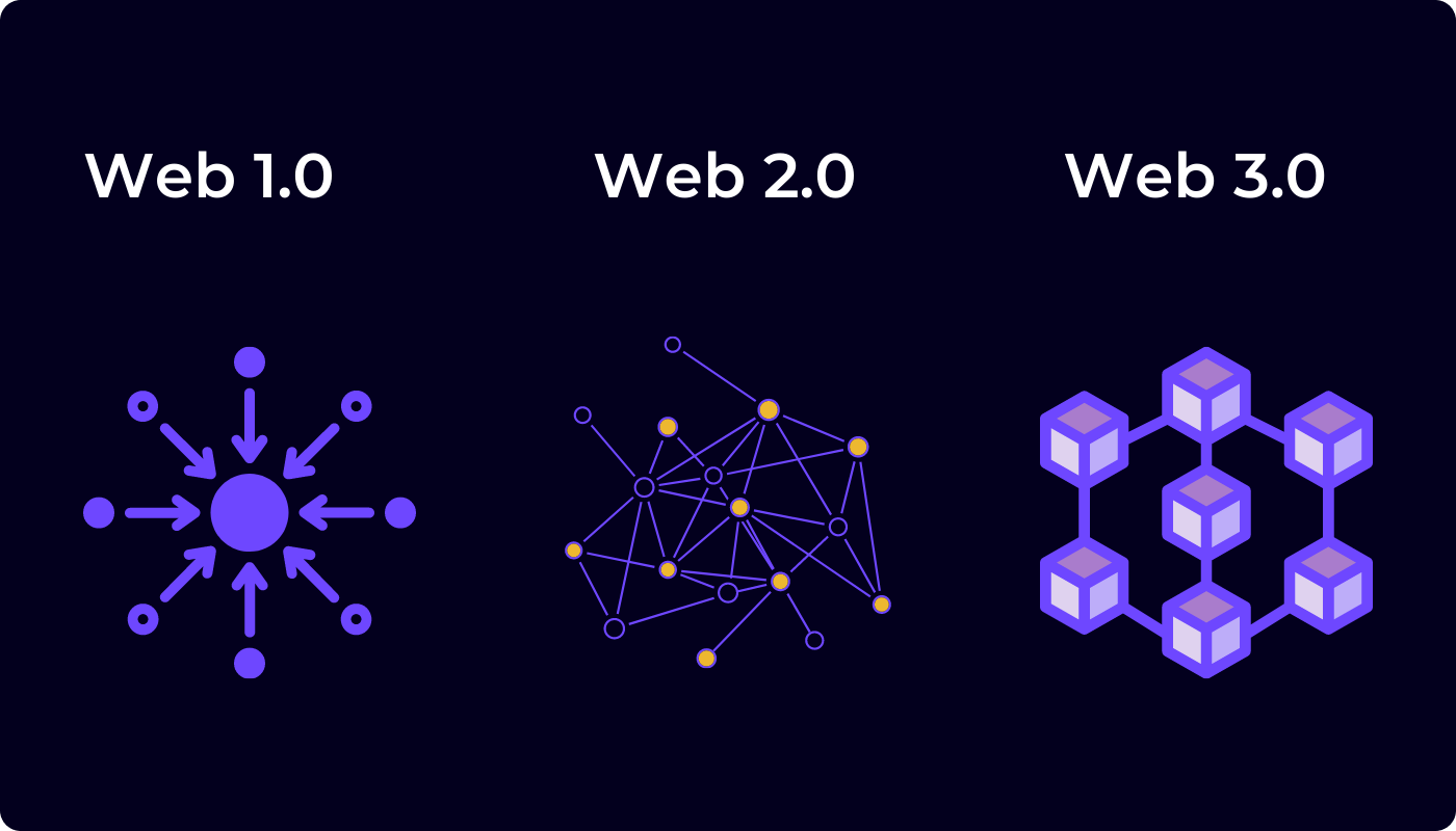 Web3 là gì?