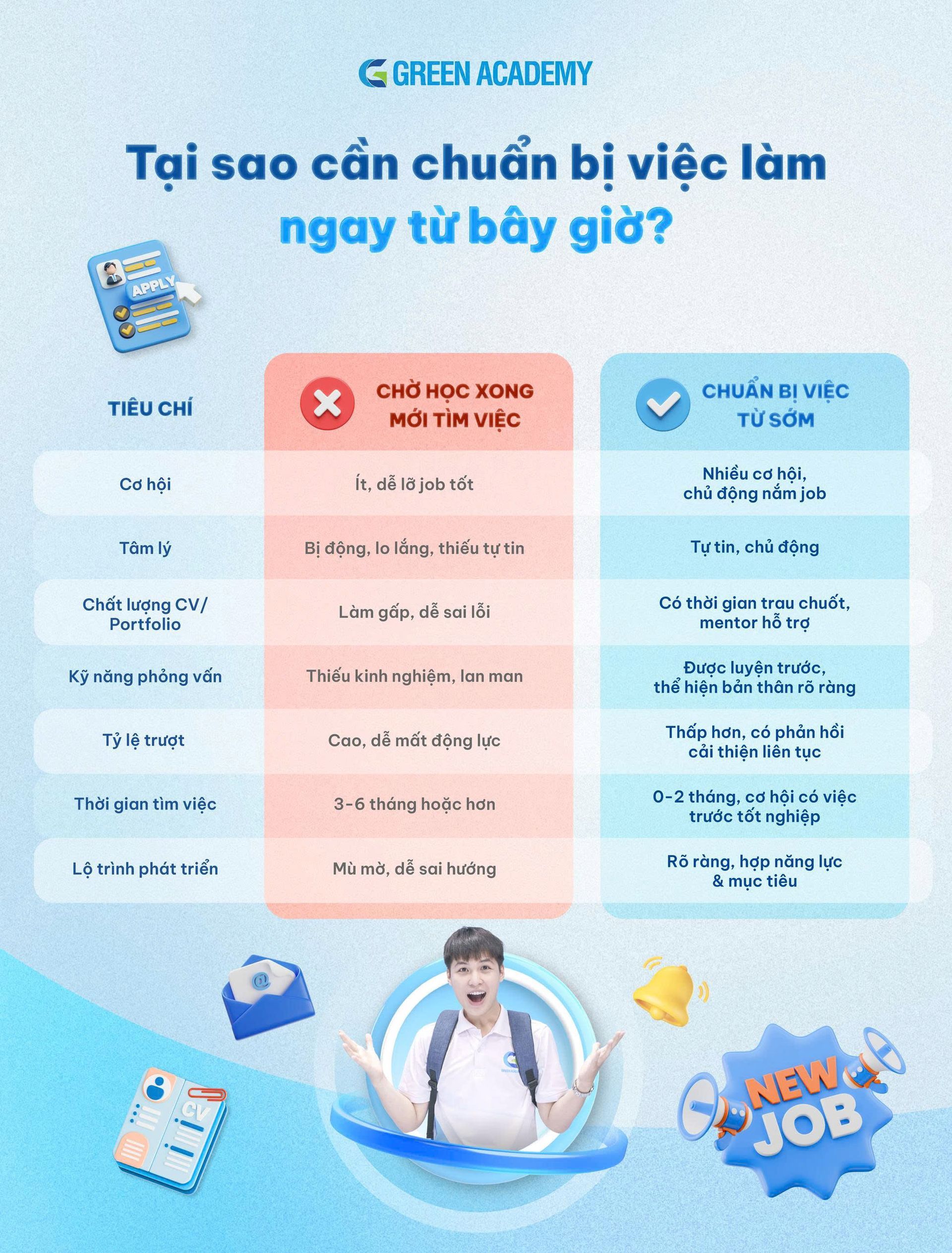 MUỐN RA NGHỀ ĐI LÀM LUÔN - CẦN CHUẨN BỊ VIỆC LÀM SỚM TỪ BÂY GIỜ