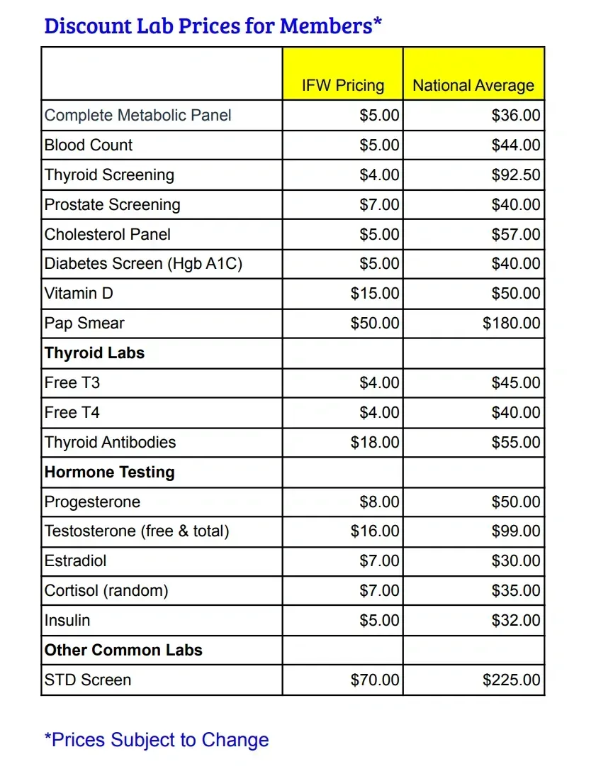 A table showing discount lab prices for members