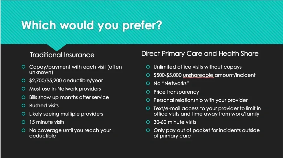 Which would you prefer between traditional insurance and direct primary care and health share