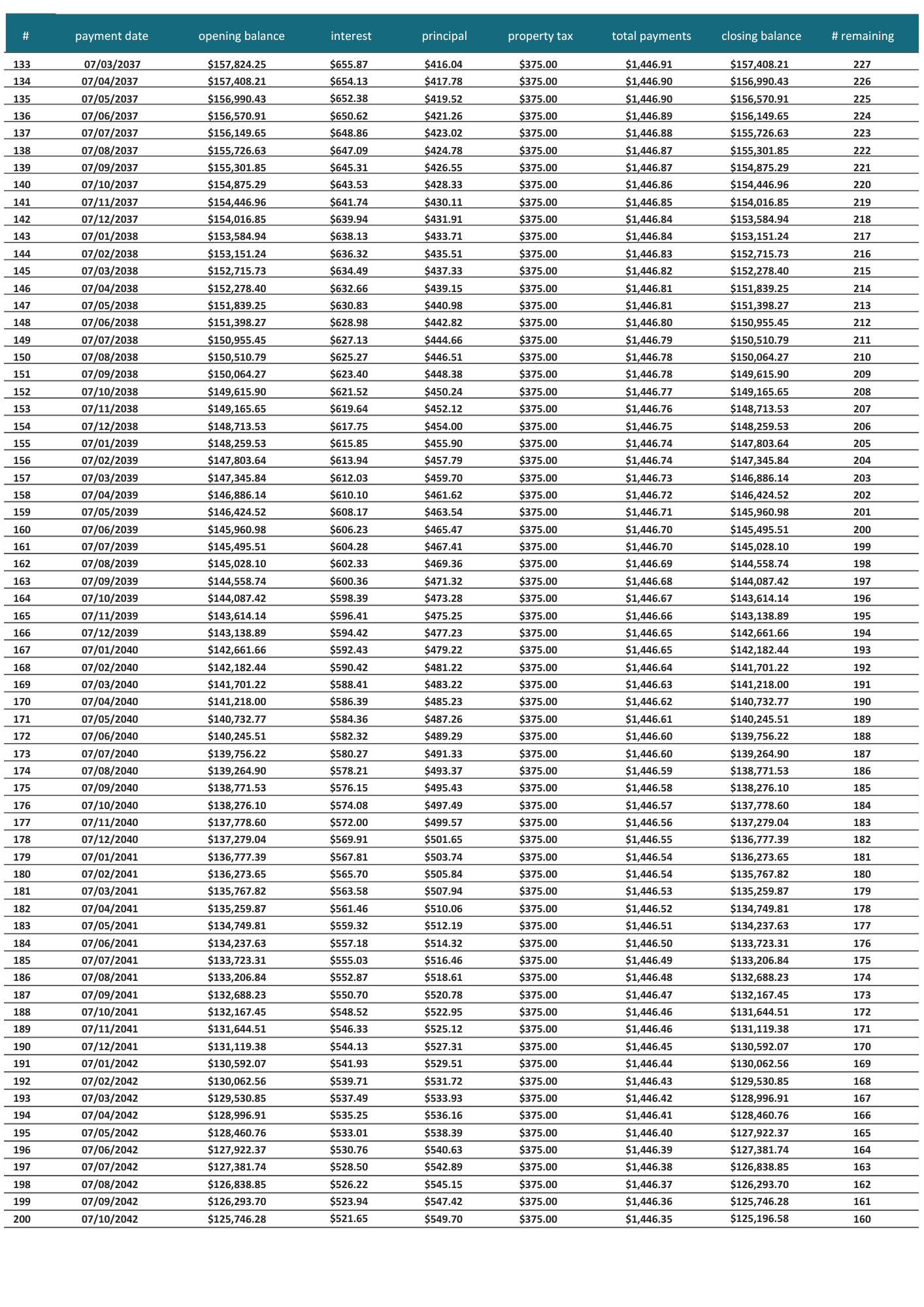 Spreadsheet with rows of numerical data, likely financial, showing different values and calculations.