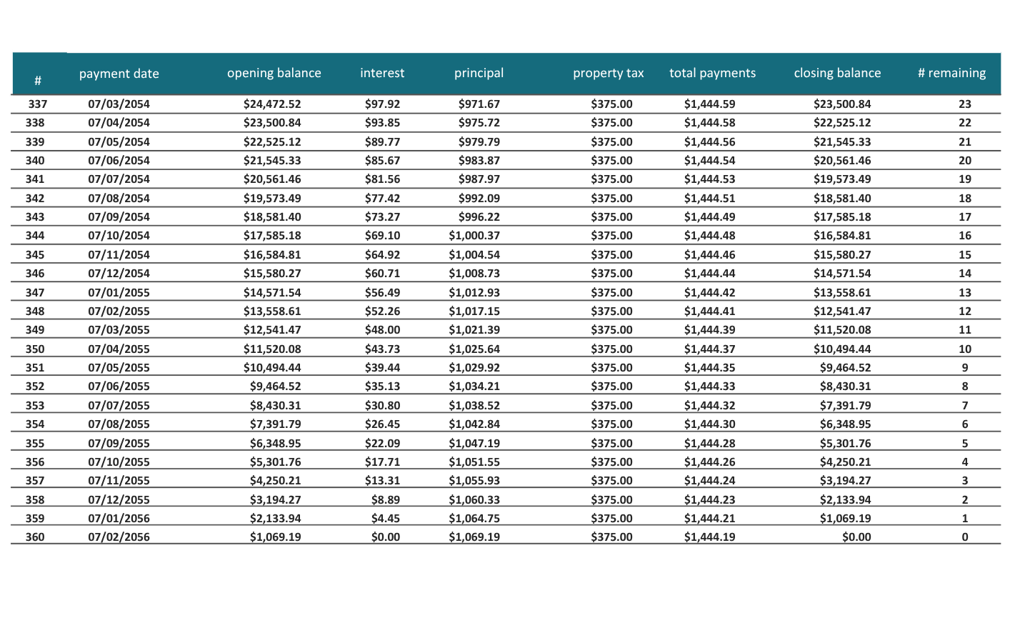 Table with rows and columns of financial data including numbers and labels.