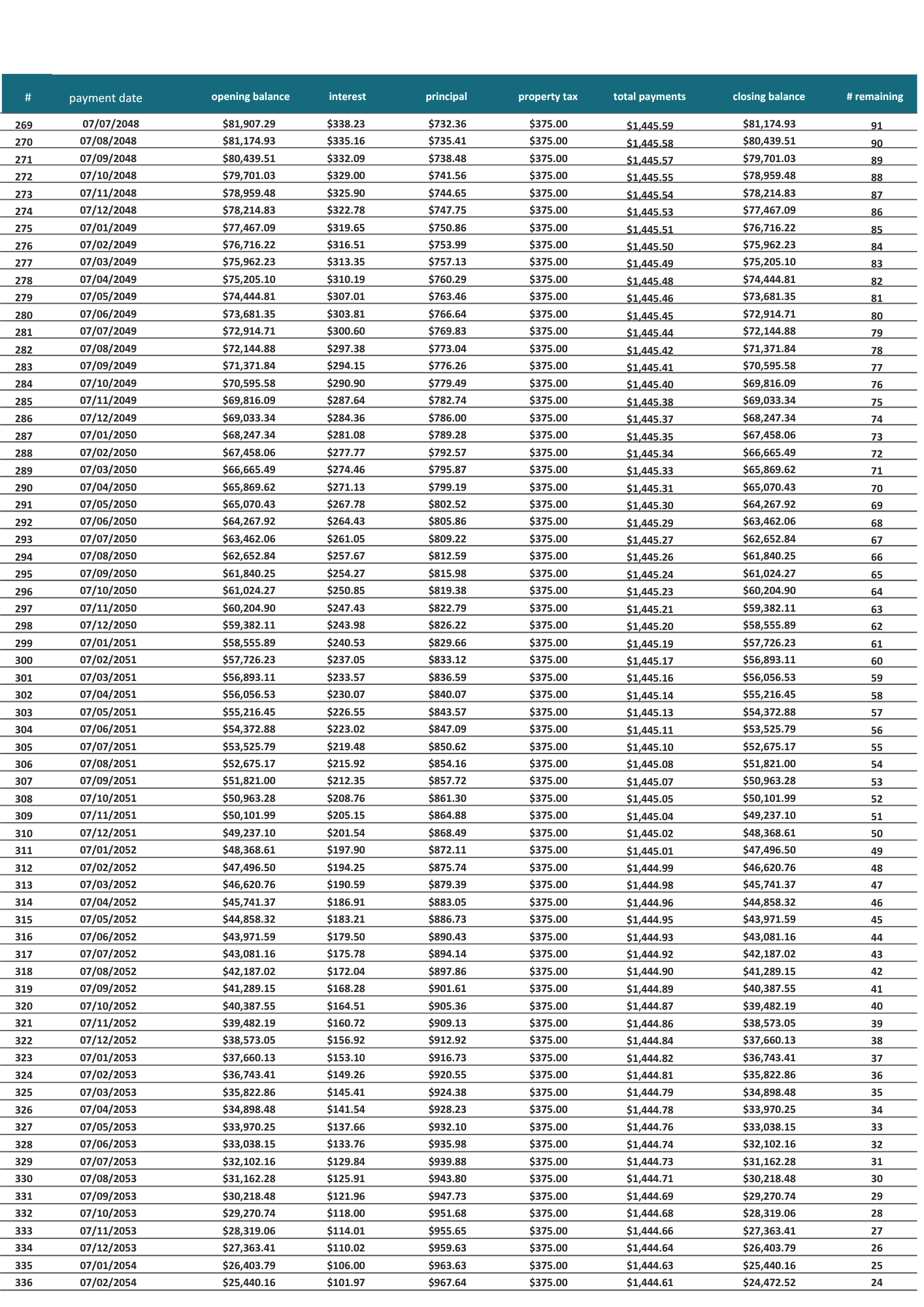 Table of data with several columns and rows, likely financial or statistical information.