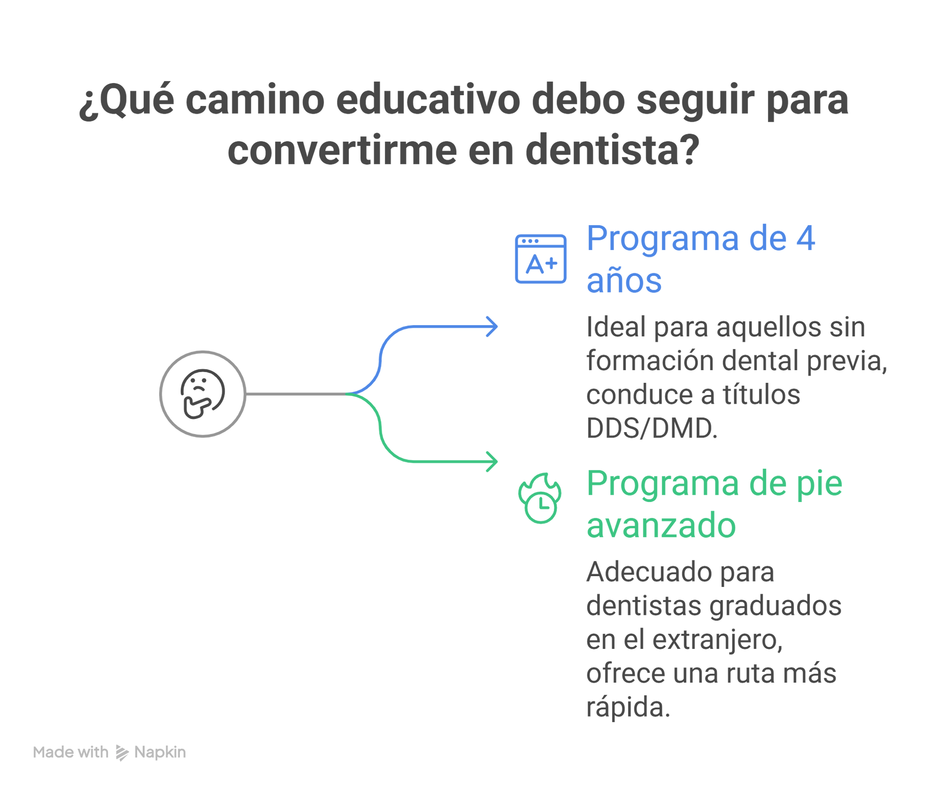 Dos Caminos Hacia Tu Título en Odontología