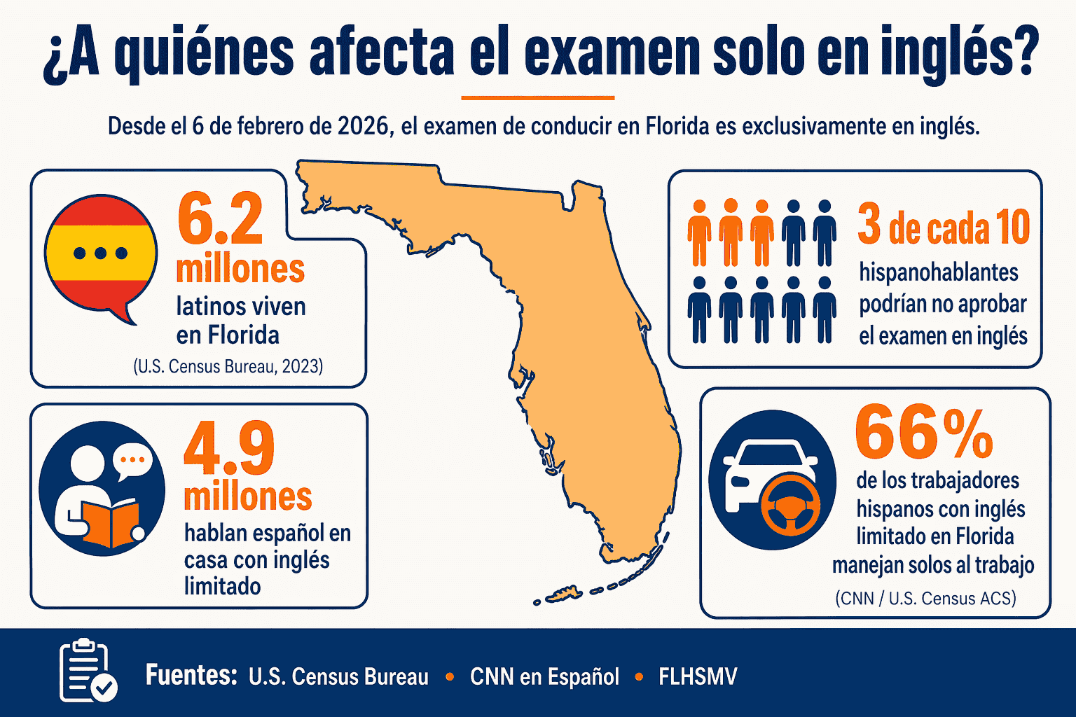 Dos Caminos Hacia Tu Título en Odontología