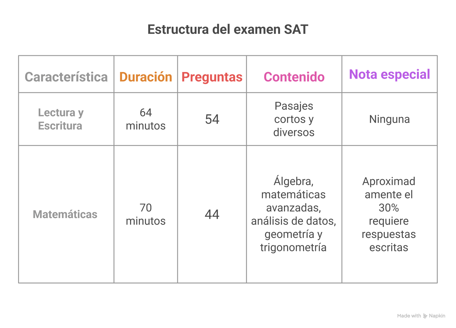 Dos Caminos Hacia Tu Título en Odontología
