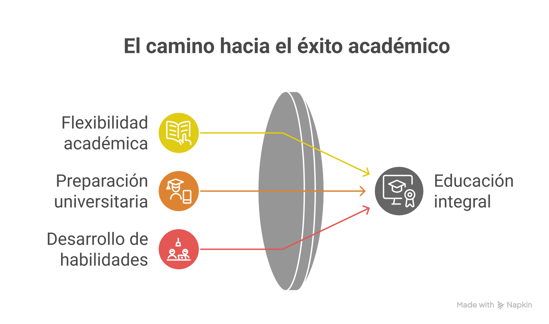 Dos Caminos Hacia Tu Título en Odontología