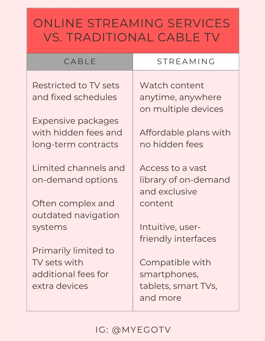 Comparison chart of online streaming services versus traditional cable TV