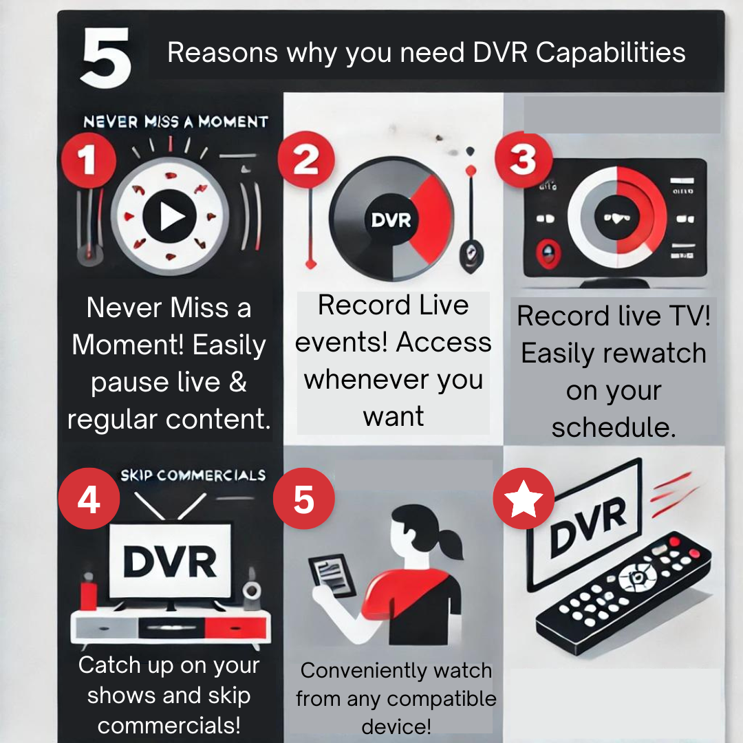 Chart showing DVR usage in live TV streaming—pause, rewind, and record live events and shows