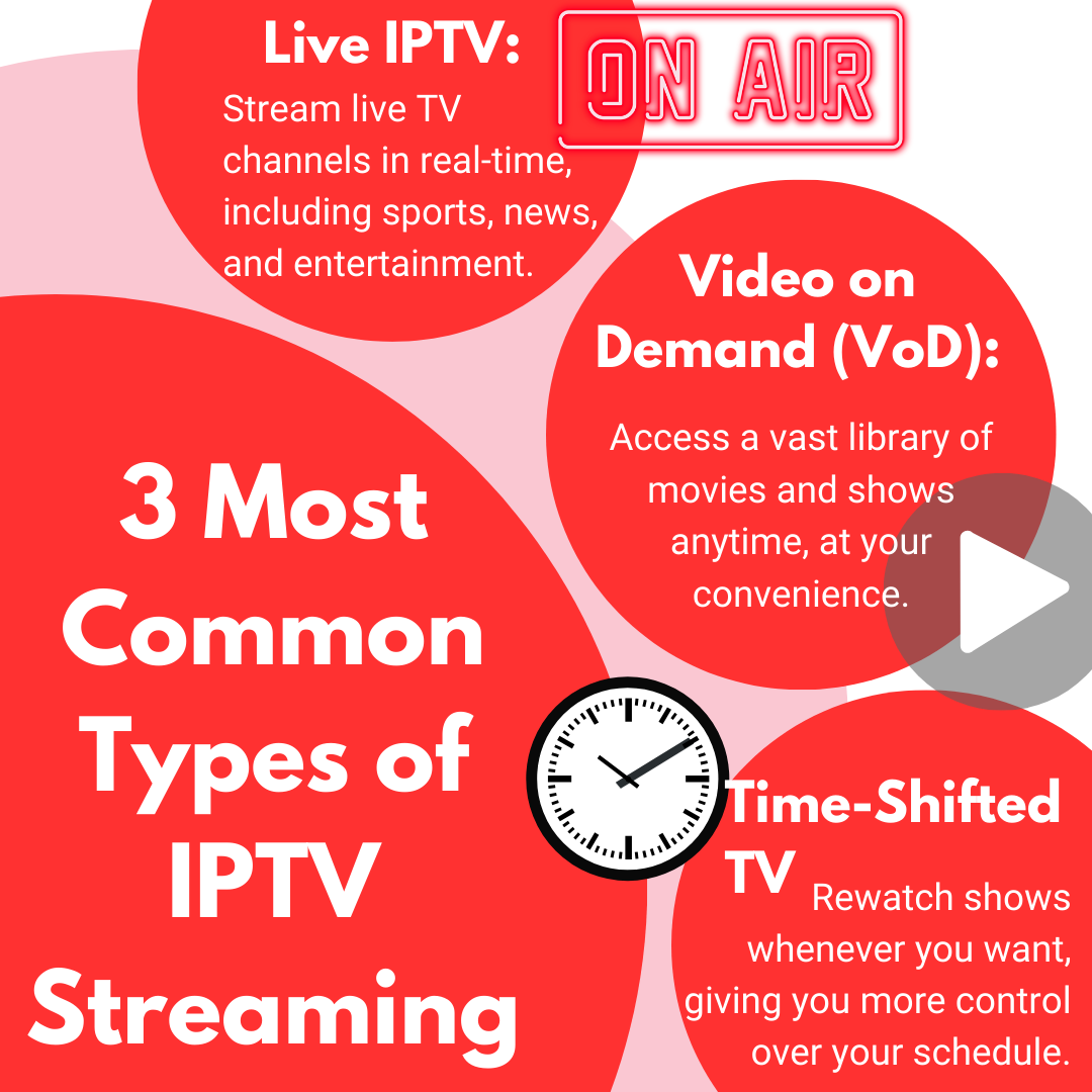 Chart comparing the popularity of different types of IPTV services, including Live IPTV, Video on De