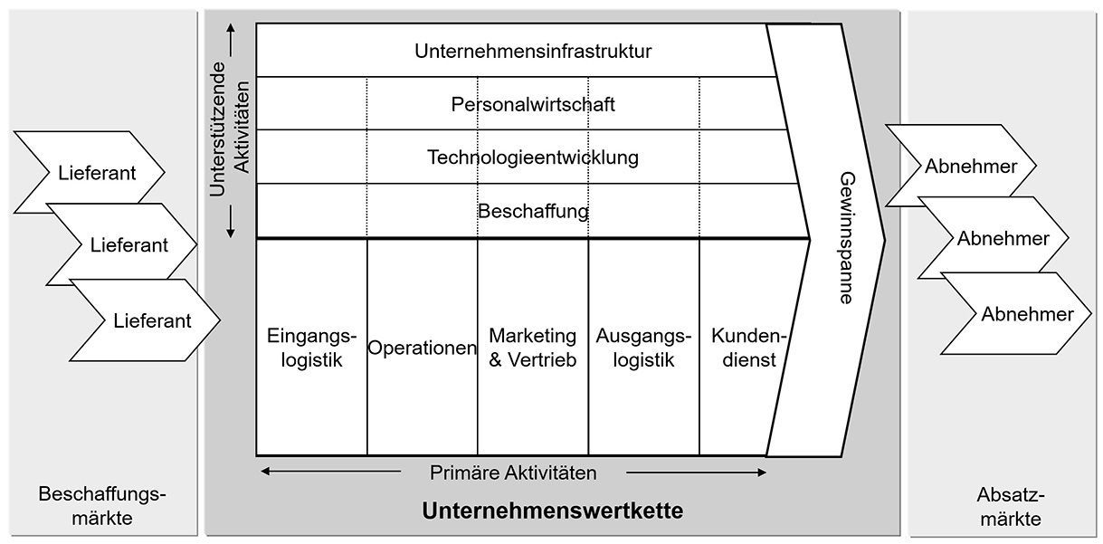 Professionelle Consulting- und Projektmanagement-Dienstleistungen