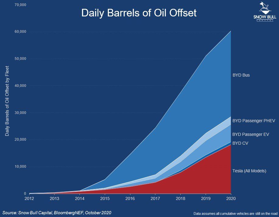 China. BYD. Taylor Ogan. Tesla. Shenzhen. Seeking Alpha.