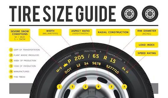 A tire size guide with a picture of a tire.