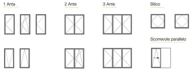 battenti tagli termici