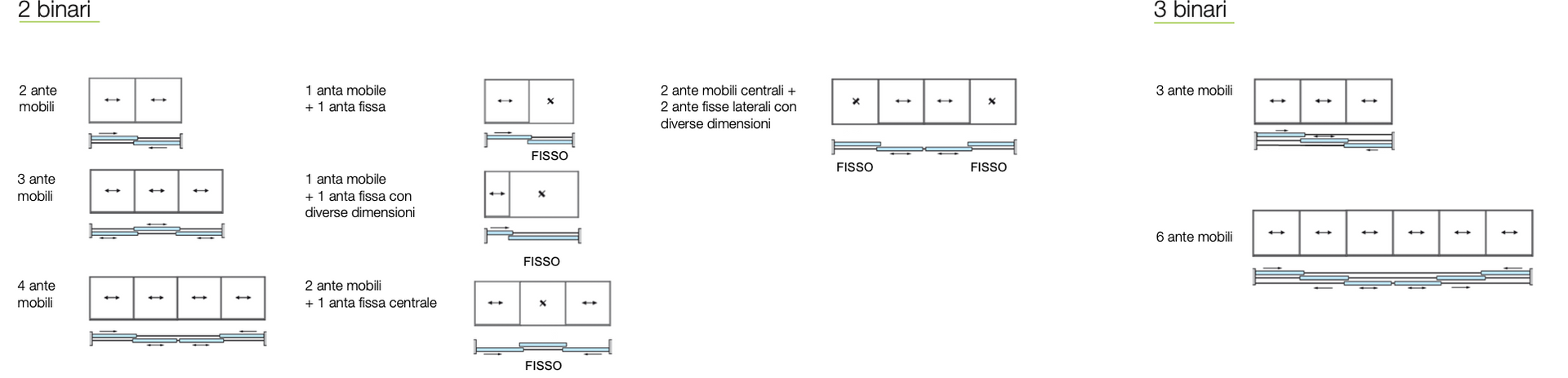scorrevoli a 2 e 3 binari