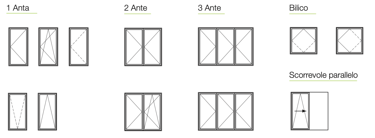 MODELLI INFISSI ALLUMINIO TERMICO