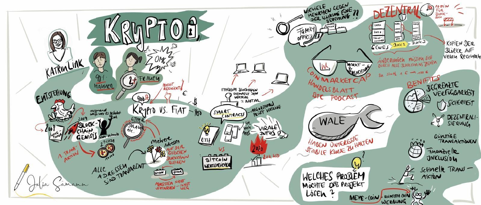 Visualisierung | Krypto Vortrag mit Katrin Link Visualisierung | Krypto Vortrag mit Katrin Link